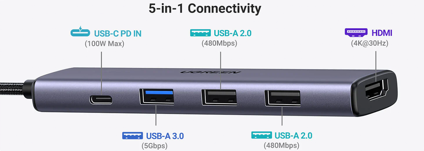 Ugreen USB-C To HDMI+1xUSB3.0 A+2xUSB2.0 A+PD Power Converter
