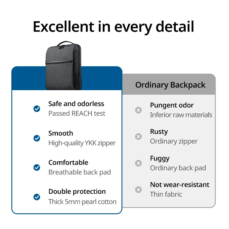 Ugreen 15.6 Laptop Backpack B02 – LP664