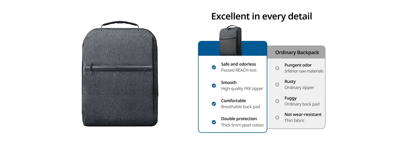 Ugreen 15.6 Laptop Backpack B02 – LP664